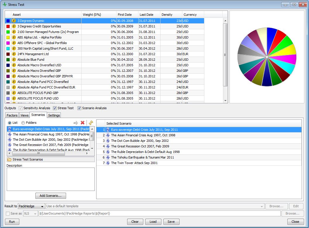 Stress Testing